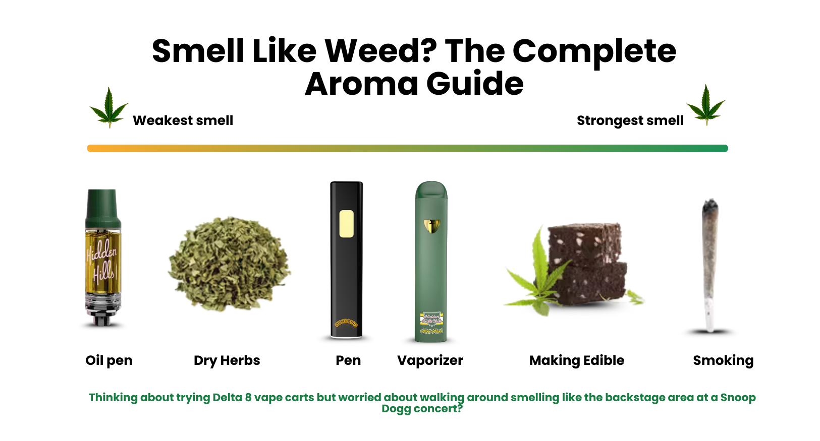 Delta 8 Vape Cart Smell Guide | Do They Smell Like Weed? Delta 8 Vape Cart Smell Guide | Do They Smell Like Weed?